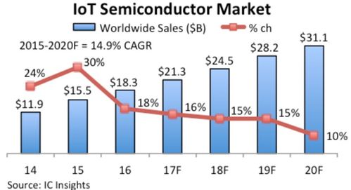 掘金美股半導體與網(wǎng)絡設備賽道 投資策略與市場機遇分析