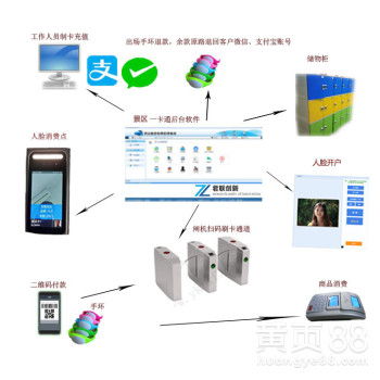 景區(qū)自助機售門票系統(tǒng) 網(wǎng)絡(luò)設(shè)備銷售的關(guān)鍵一環(huán)