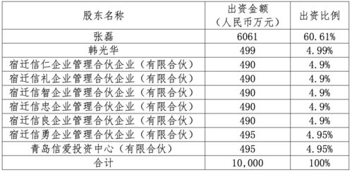 興華基金成立三年陷困局 二股東退出、權益產品全數