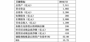 保險債券投資信用評級實踐與企業信用評級服務