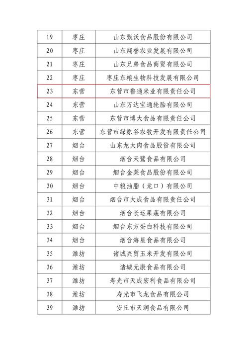 東營市婦字號企業榮獲全省農產品加工業示范企業稱號，信用評級服務助力發展