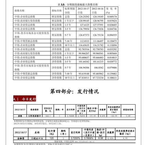 一級凈融資轉負凸顯信用壓力，興業證券信用債回顧及個體行業風險關注