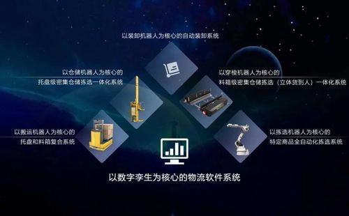 正在崛起的中國物流智能科技 人工智能應用軟件開發引領行業變革