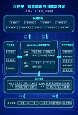 萬佳安攜手左鄰 以AI應用軟件開發，加速智慧城市建設新篇章
