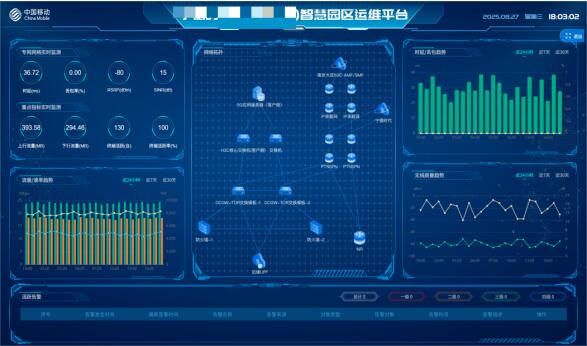 中國移動 自智網絡產品賦能5G專網，智惠千行百業