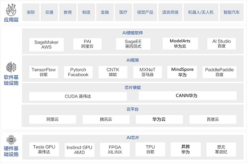 以算力為基，智啟新程 大規模AI計算中心建設的必由之路